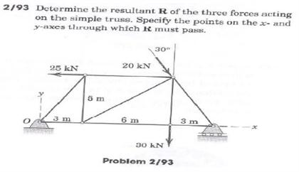 Solved Determine the resultant R of the three forces acting | Chegg.com