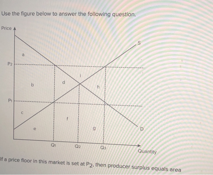 Solved Use The Figure Below To Answer The Following | Chegg.com