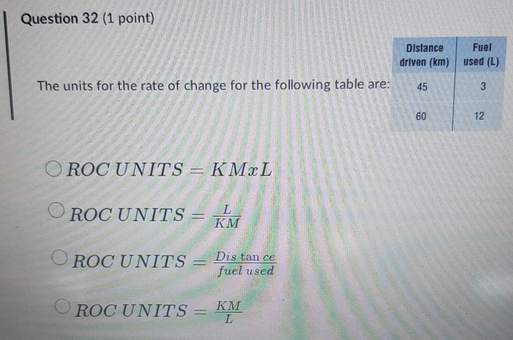 Solved Question 28 (1 point) The scatter plot below shows | Chegg.com