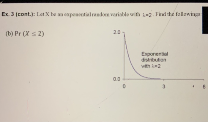Solved Ex. 3 (cont.): Let X be an exponential random | Chegg.com