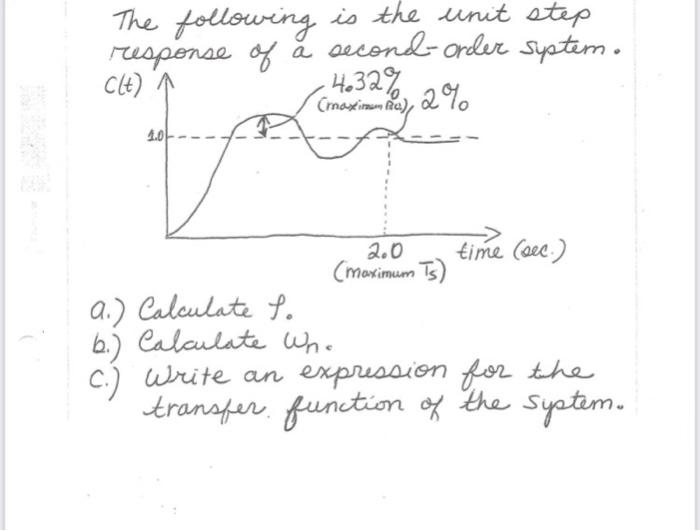 Solved The following is the unit step response of a | Chegg.com