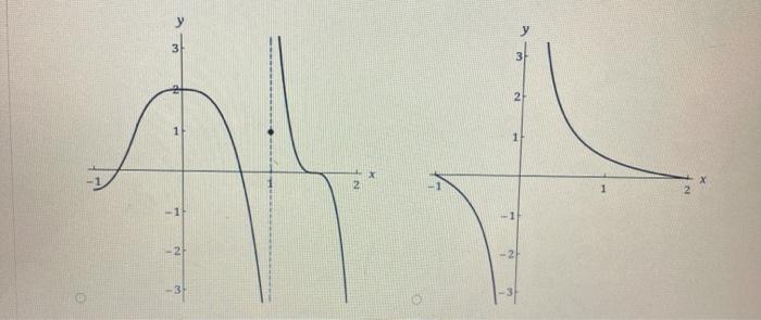 Solved (a) Sketch the graph of a function on (-1,2] that has ...