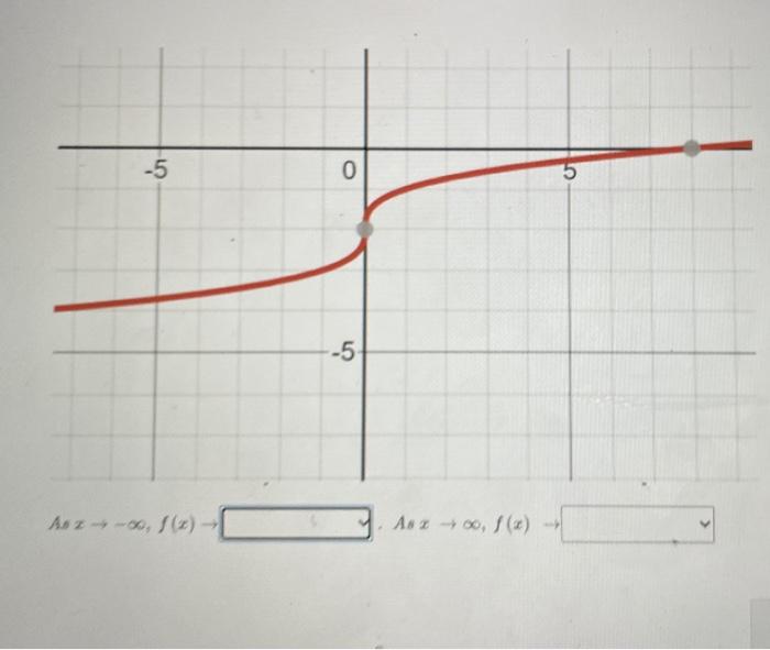 Solved What is the equation of the following graph? X Clear | Chegg.com