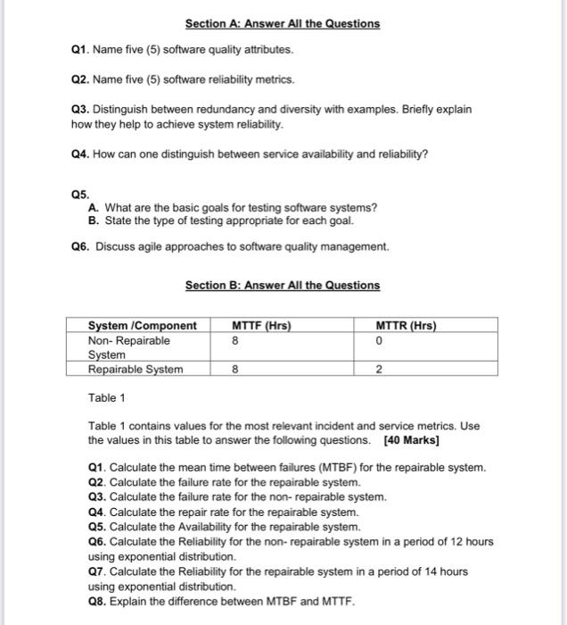 Solved Q1. Name five (5) software quality attributes. Q2. | Chegg.com