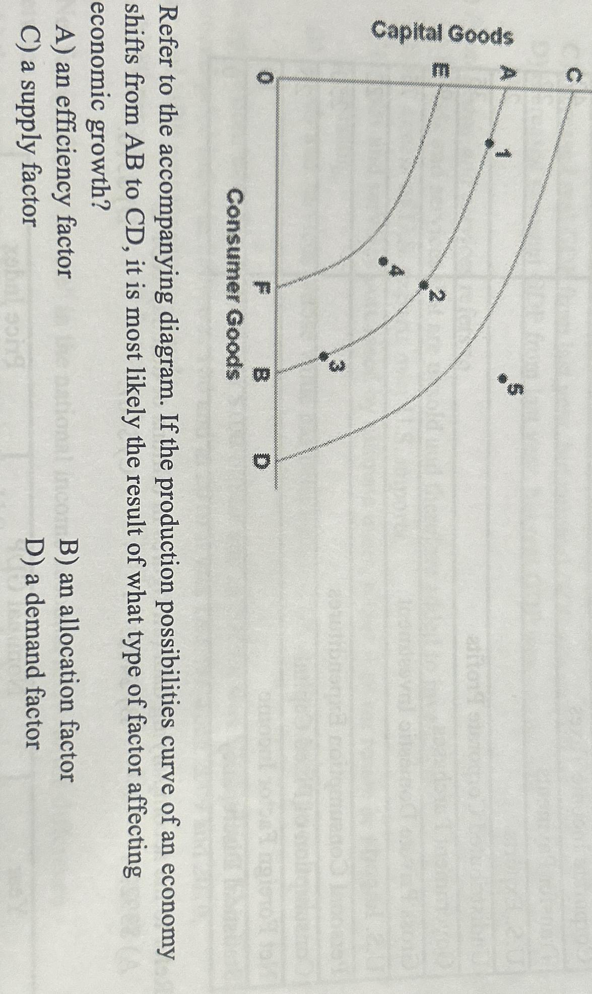 Solved Refer to the diagram. If the production