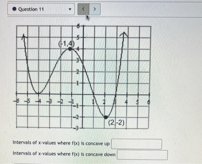 Solved Intervals of x-values where f(x) is concave up | Chegg.com