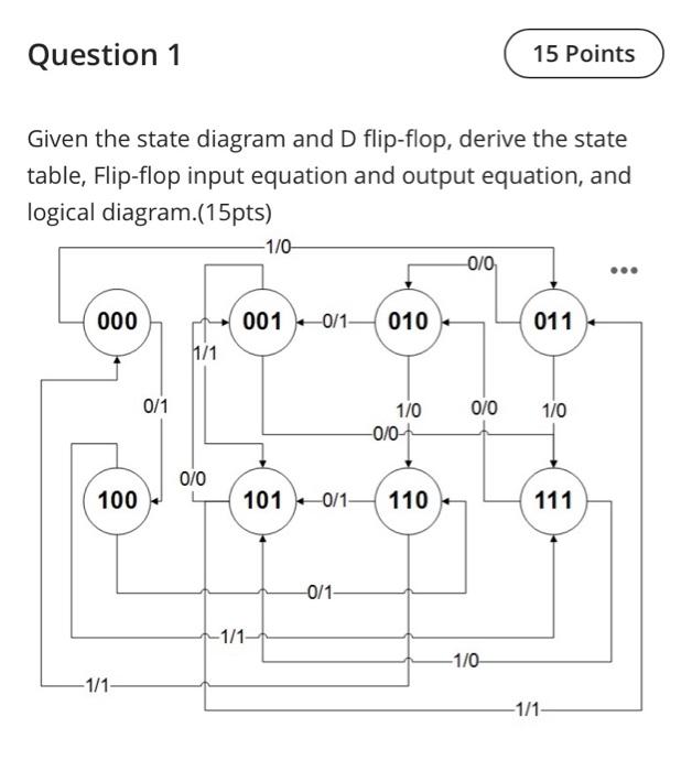 Solved subject: Logic CircuitHI PLEASE HELP MEI ONLY HAVE 1 | Chegg.com