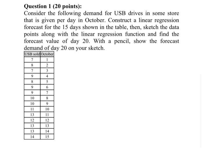 Solved Question 1 (20 points): Consider the following demand | Chegg.com