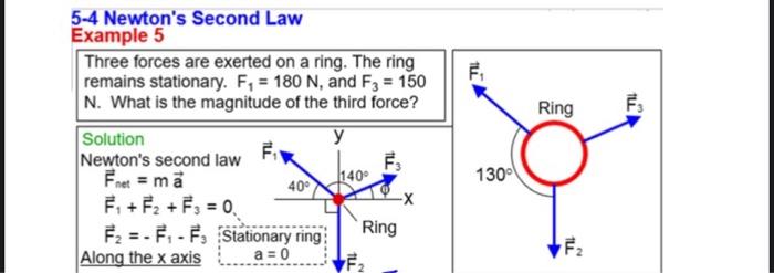 Solved F. Ring ti 5-4 Newton's Second Law Example 5 Three | Chegg.com