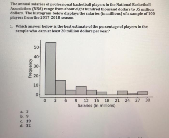 Solved The annual salaries of professional basketball | Chegg.com