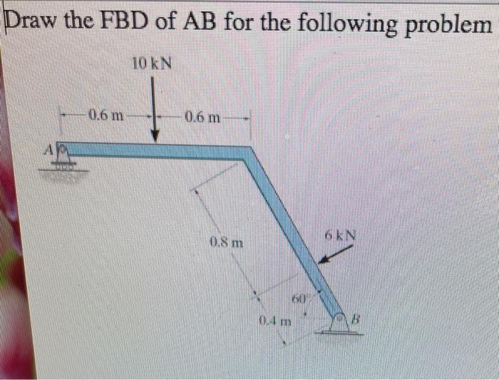 Solved Draw the FBD of AB for the following problem 10 kN | Chegg.com