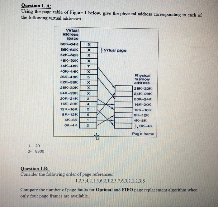 Solved Question 1. A: Using the page table of Figure 1 | Chegg.com