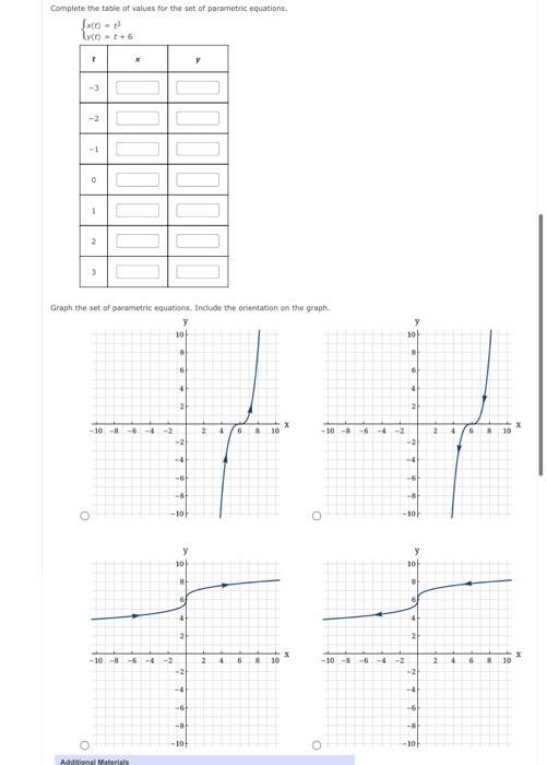 Solved Complete the table of values for the set of | Chegg.com