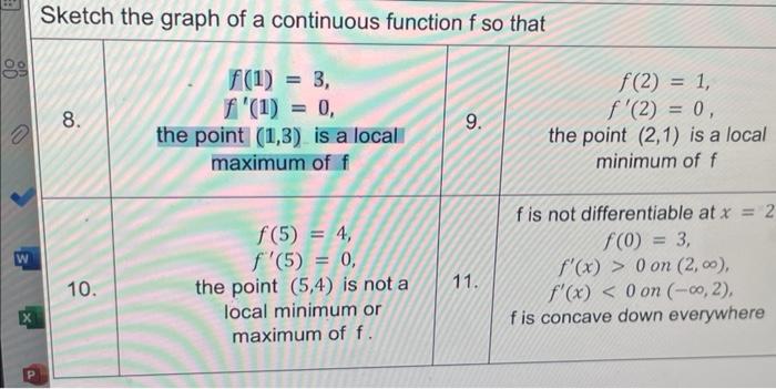 Solved Sketch the graph of a continuous function f so that | Chegg.com