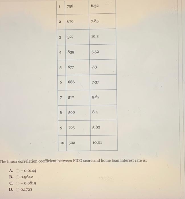 Solved Question 12 Select one answer When buying a home, the | Chegg.com