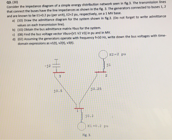 Solved Q3. (30) Consider the impedance diagram of a simple | Chegg.com