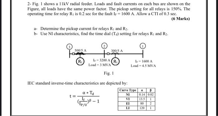 Solved 2- Fig. I shows a 11kV radial feeder. Loads and fault | Chegg.com