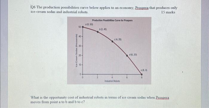 Solved Q6 The production possibilities curve below applies | Chegg.com