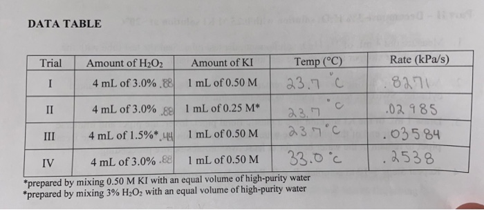 convert the above data (which is in ml) into molarity | Chegg.com