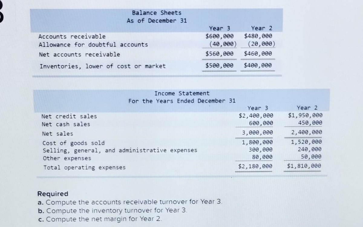 Solved Requireda. ﻿Compute The Accounts Receivable Turnover | Chegg.com