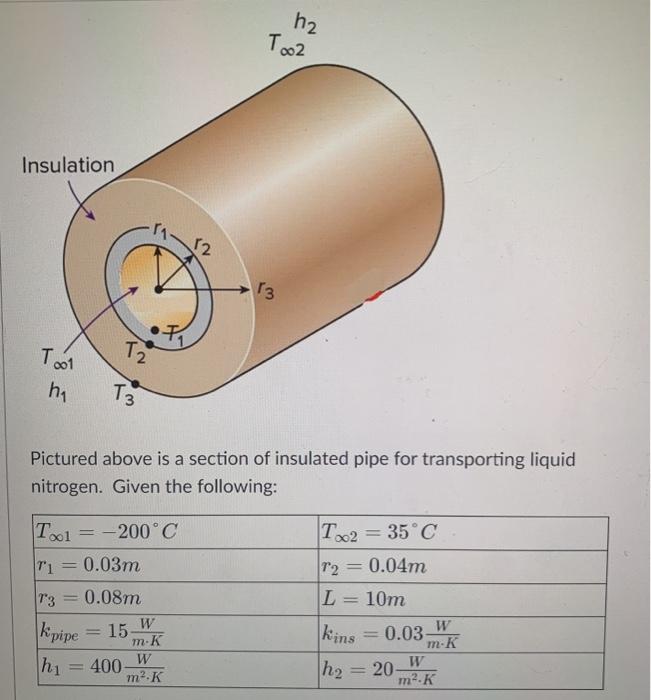 Solved h2 T002 Insulation 13 7 Tool T2 hi T3 Pictured above | Chegg.com