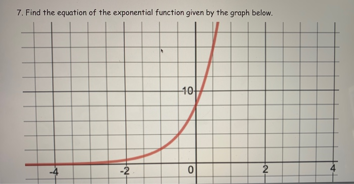 Solved 7. Find the equation of the exponential function | Chegg.com