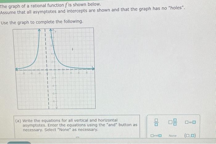 Solved he graph of a rational function f is shown below. | Chegg.com
