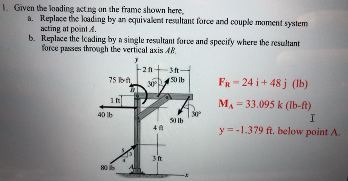 Solved 1. Given The Loading Acting On The Frame Shown Here, | Chegg.com