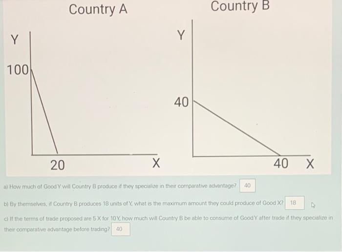 Solved Country A Country B Y Y 100 40 20 Х 40 Х A) How Much | Chegg.com