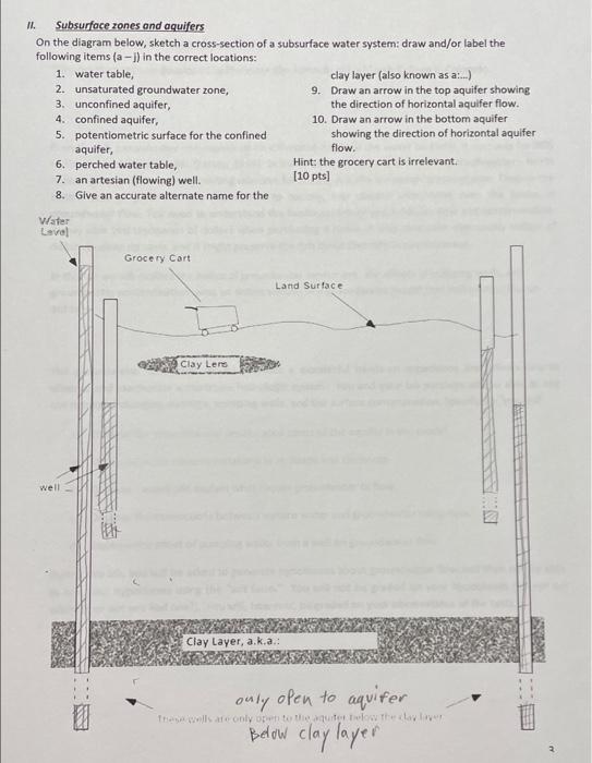 Solved II. Subsurface zones and aquifers On the diagram | Chegg.com