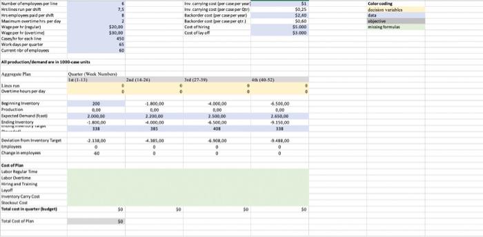 Solved Case study: Developing an Aggregate Plan-Bradford | Chegg.com