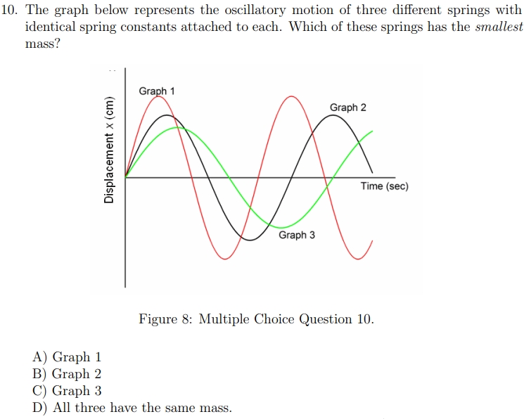 Solved Figure 8: Multiple Choice Question 10.A) ﻿Graph 1B) | Chegg.com