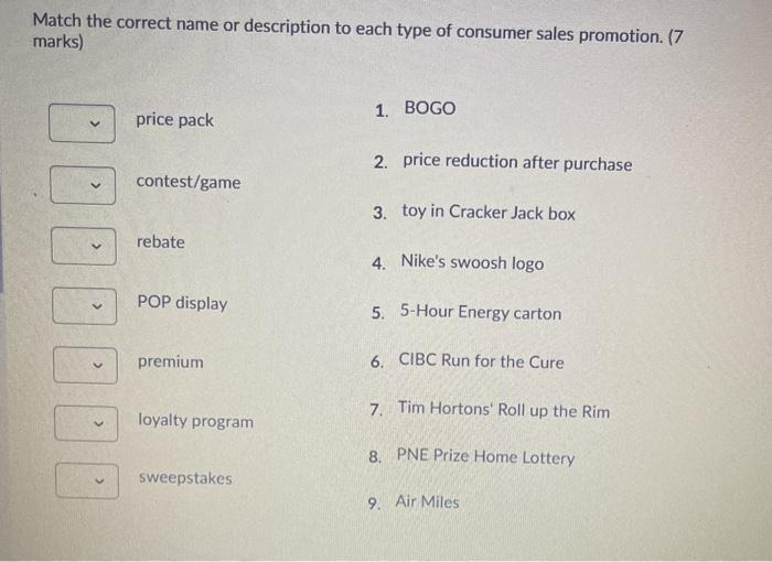 types of consumer sales promotion