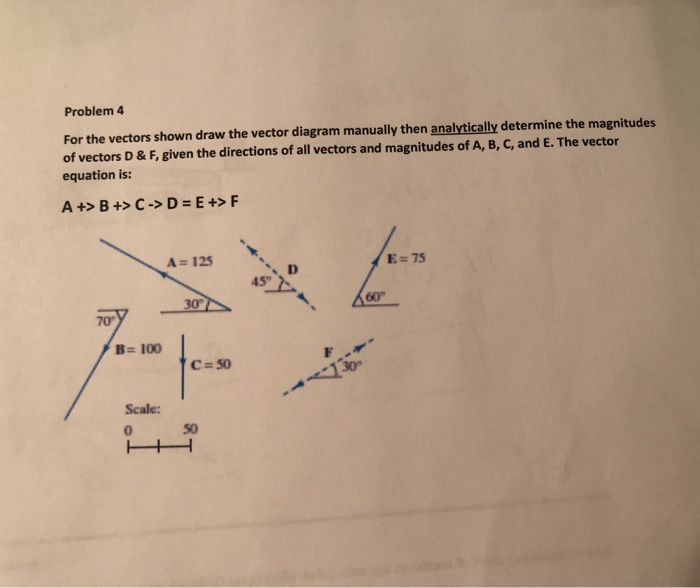 Solved Problem 4 For The Vectors Shown Draw The Vector | Chegg.com