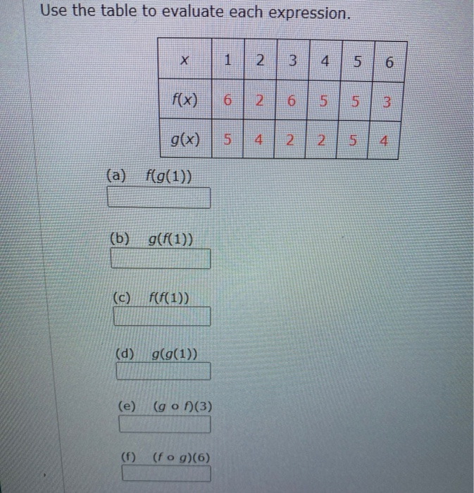 Solved Use the table to evaluate each expression. X 1 1 2. 3 | Chegg.com