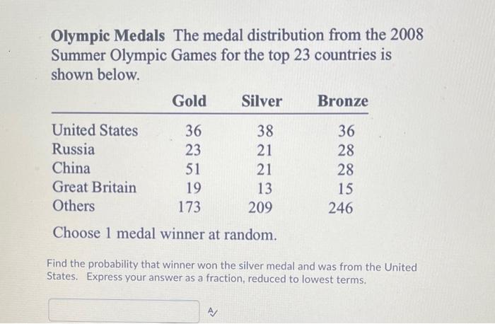 Olympic Medal Standings 2008 Recap