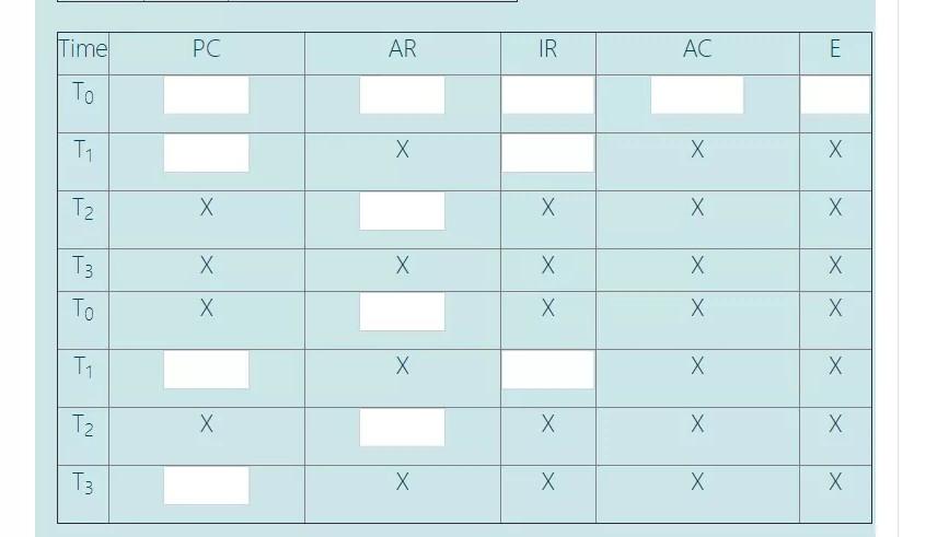 Solved Given the memory content below, fill in the table | Chegg.com