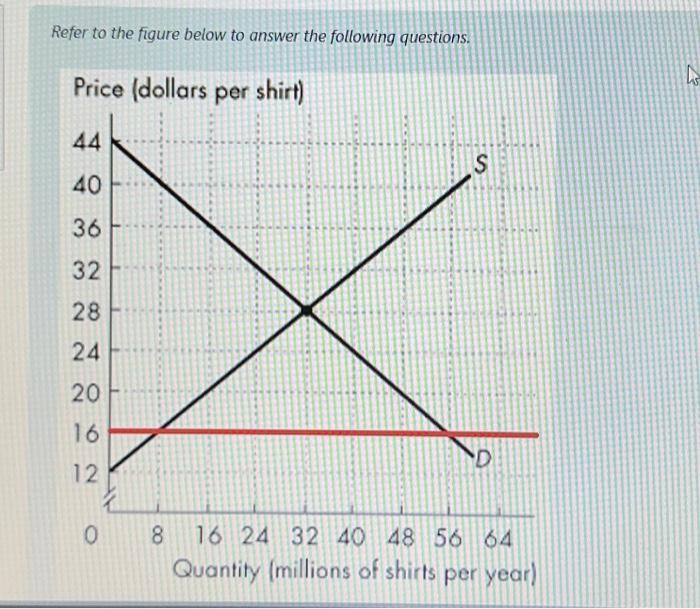 Solved Refer to the figure below to answer the following | Chegg.com