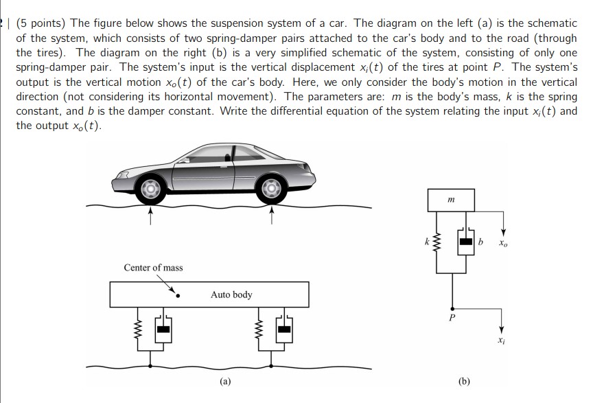 Solved The figure below shows the suspension system of a