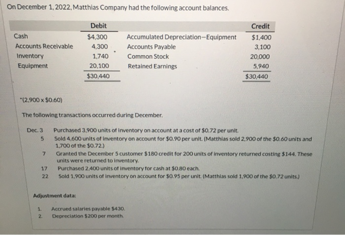 solved-on-december-1-2022-matthias-company-had-the-chegg