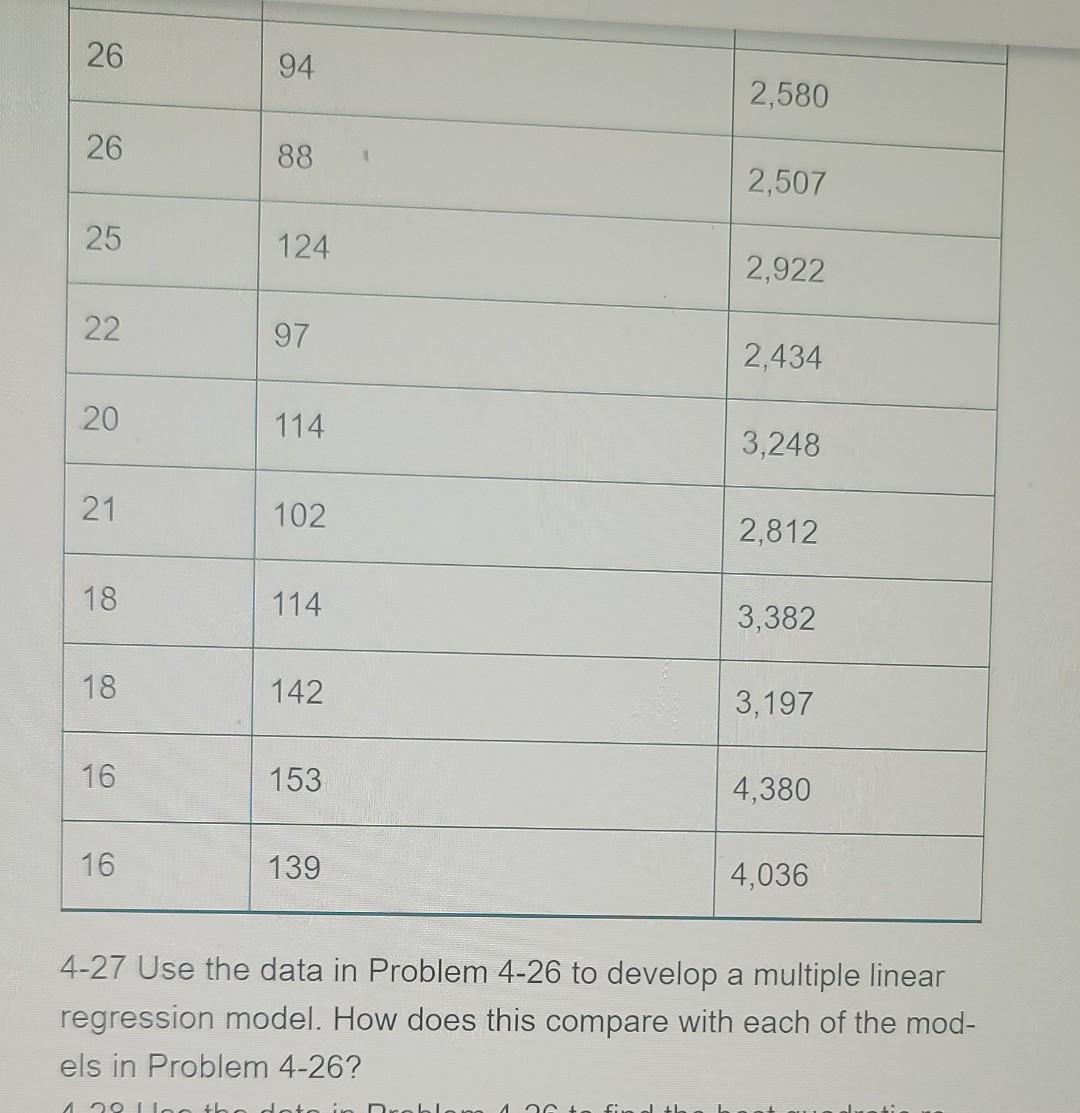 Solved 4-27 Use the data in Problem 4-26 to develop a | Chegg.com