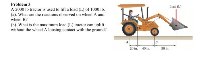 Solved A 2000−lb tractor is used to lift 1000lb of gravel