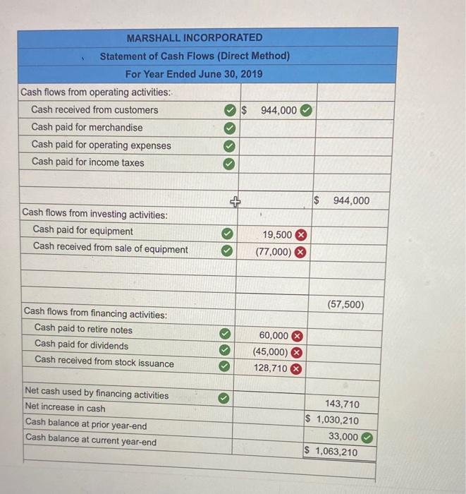 Solved Additional Information a. A 45,000 note payable is