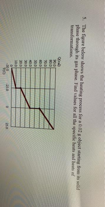 Solved 6. The figure below shows the heating process for a 5 | Chegg.com