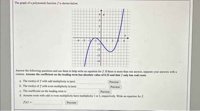 Solved The graph of a polynomial function f is shown below. | Chegg.com