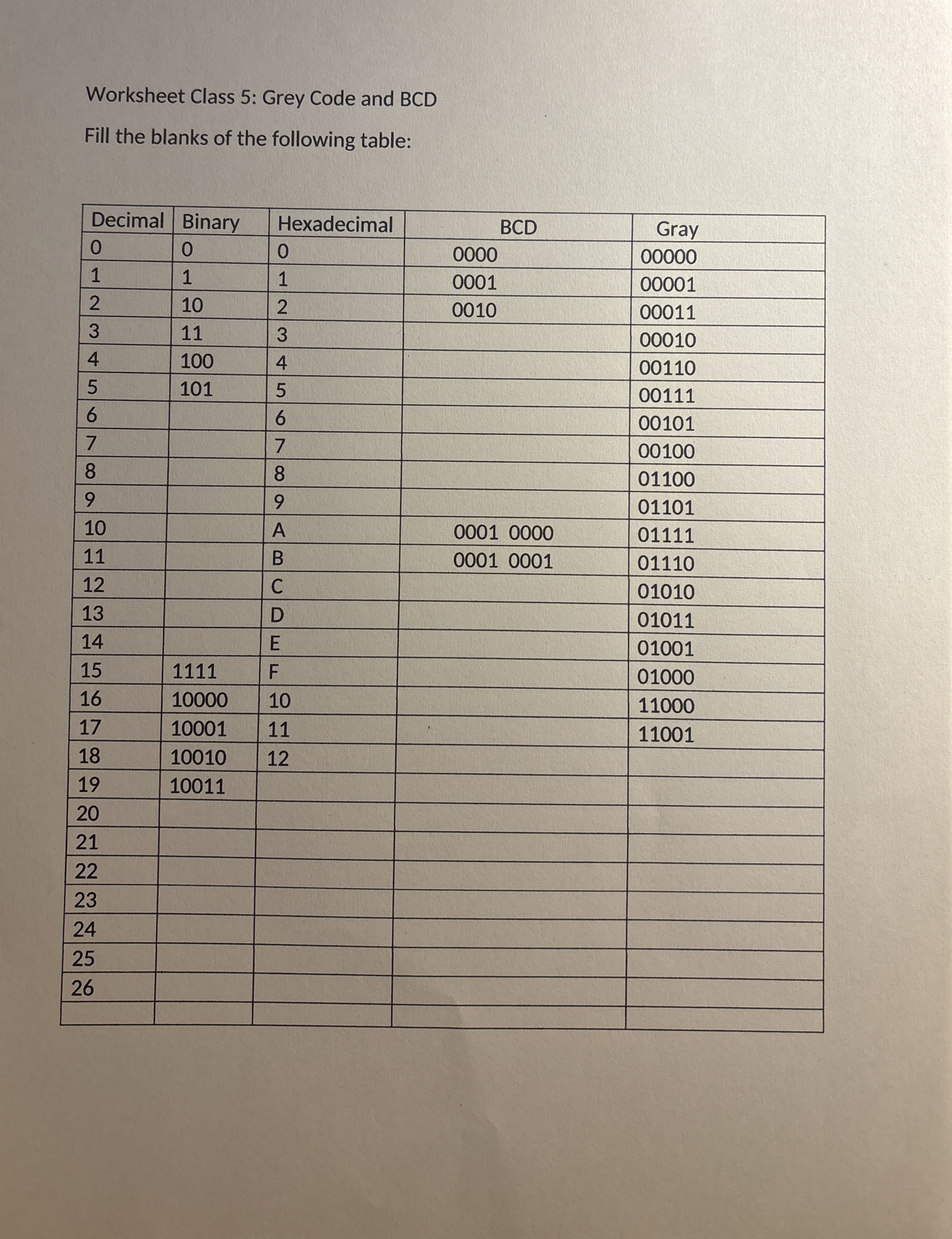 Worksheet Class 5 Grey Code and BCDFill the blanks