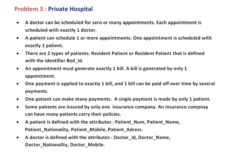 Solved Problem 3 ﻿: Private HospitalA doctor can be | Chegg.com