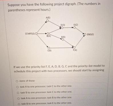 Project Task Digraph Solved Suppose you have the following project digraph. (The | Chegg.com