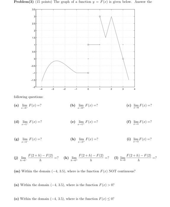 Solved Problem(3) (15 points) The graph of a function y = | Chegg.com