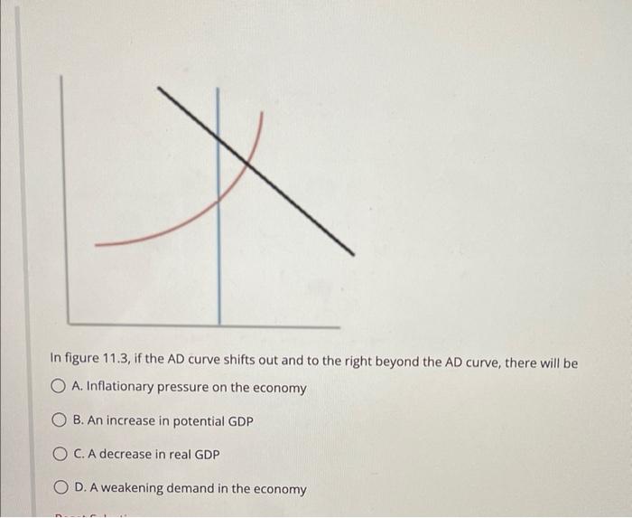 Solved In figure 11.3, if the AD curve shifts out and to the | Chegg.com